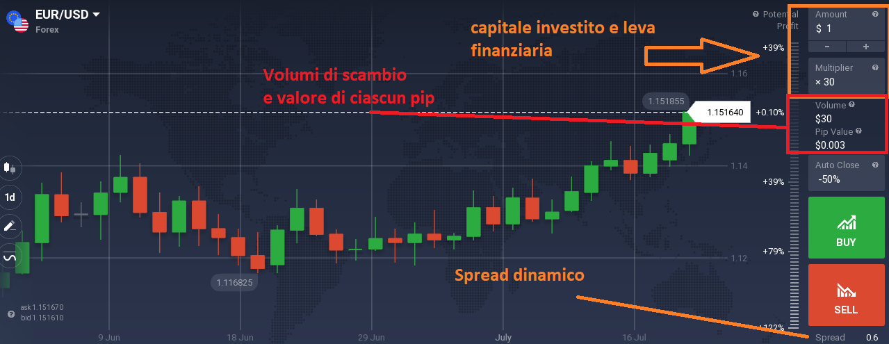 Leva Finanziaria Definizione E Calcolo I Rischi E Vantaggi Trading Con