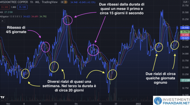 Etf Rame Migliori Come Iniziare Ad Investire