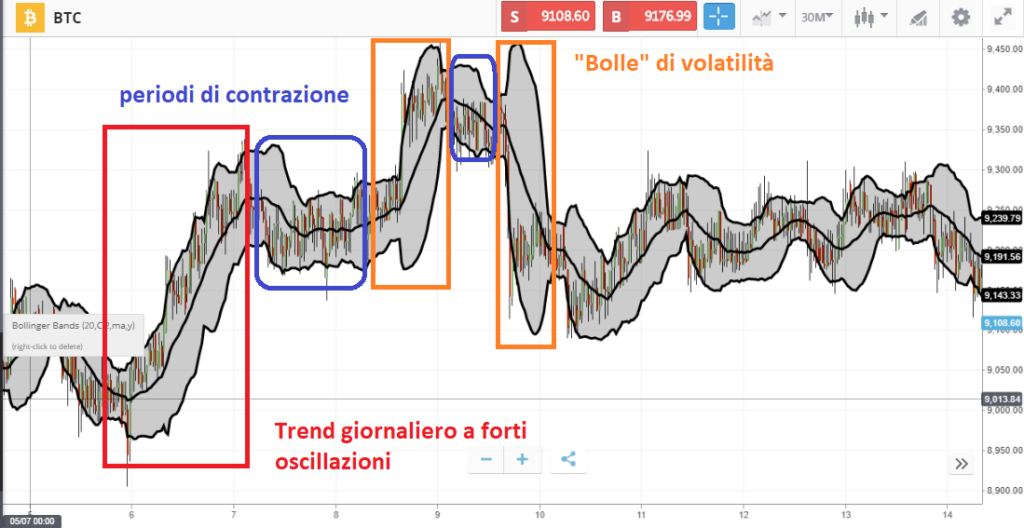 Bitcoin previsioni