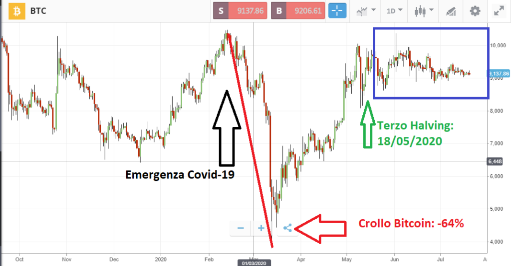 Bitcoin previsioni