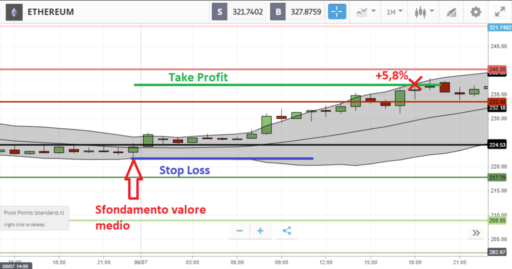 Ethereum