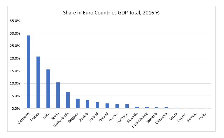 analisi pil per trading euro dollaro