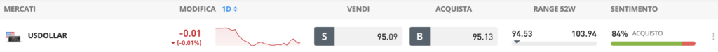 Segnali sentiment mercato
