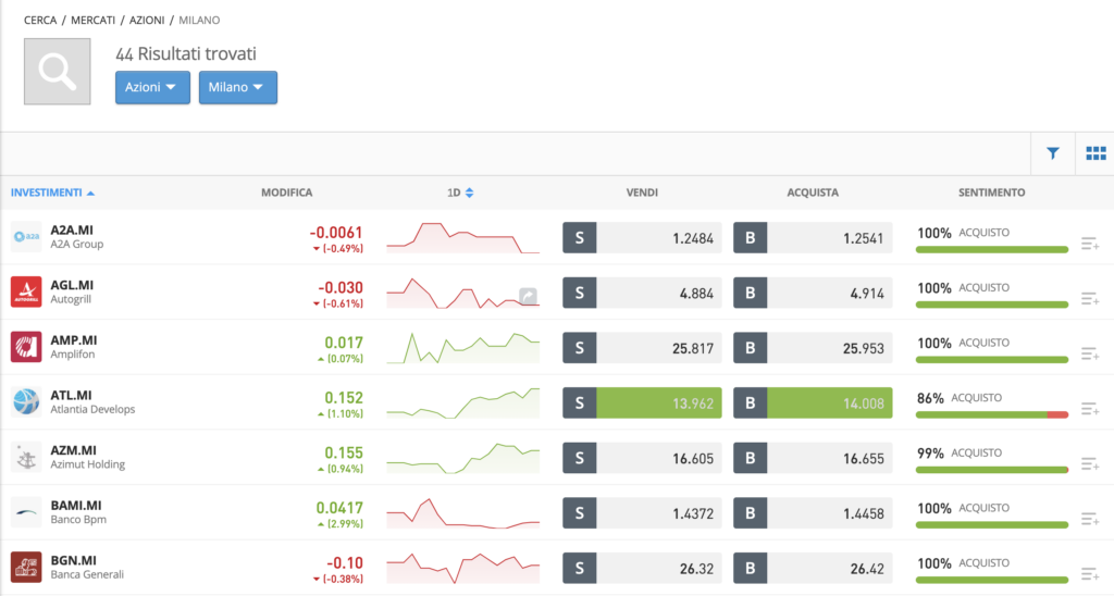 etoro azioni italiane
