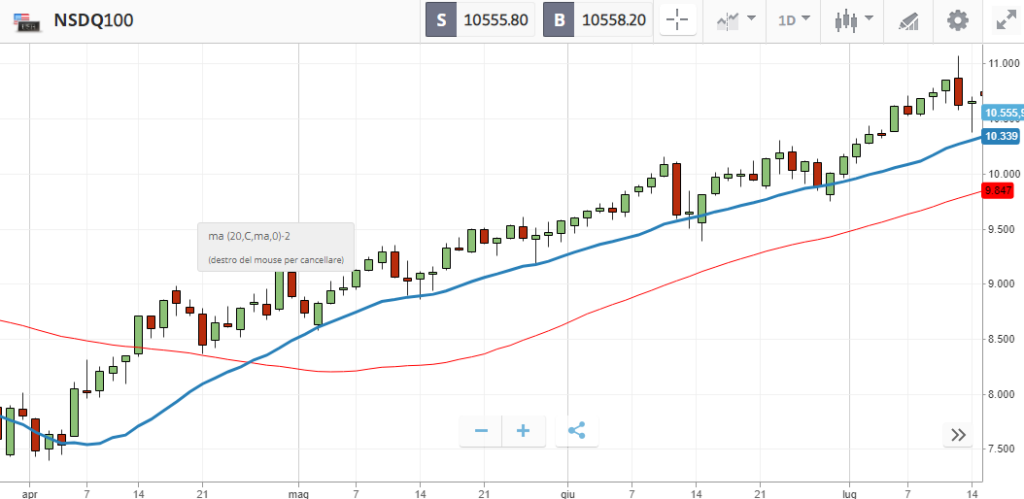media-mobile-doppia-su-nasdaq-100