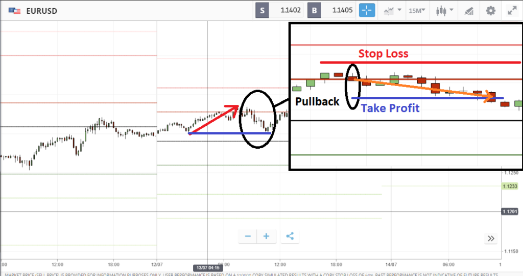 Strategia Forex