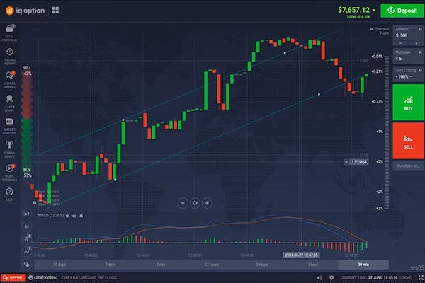 piattaforme trading demo