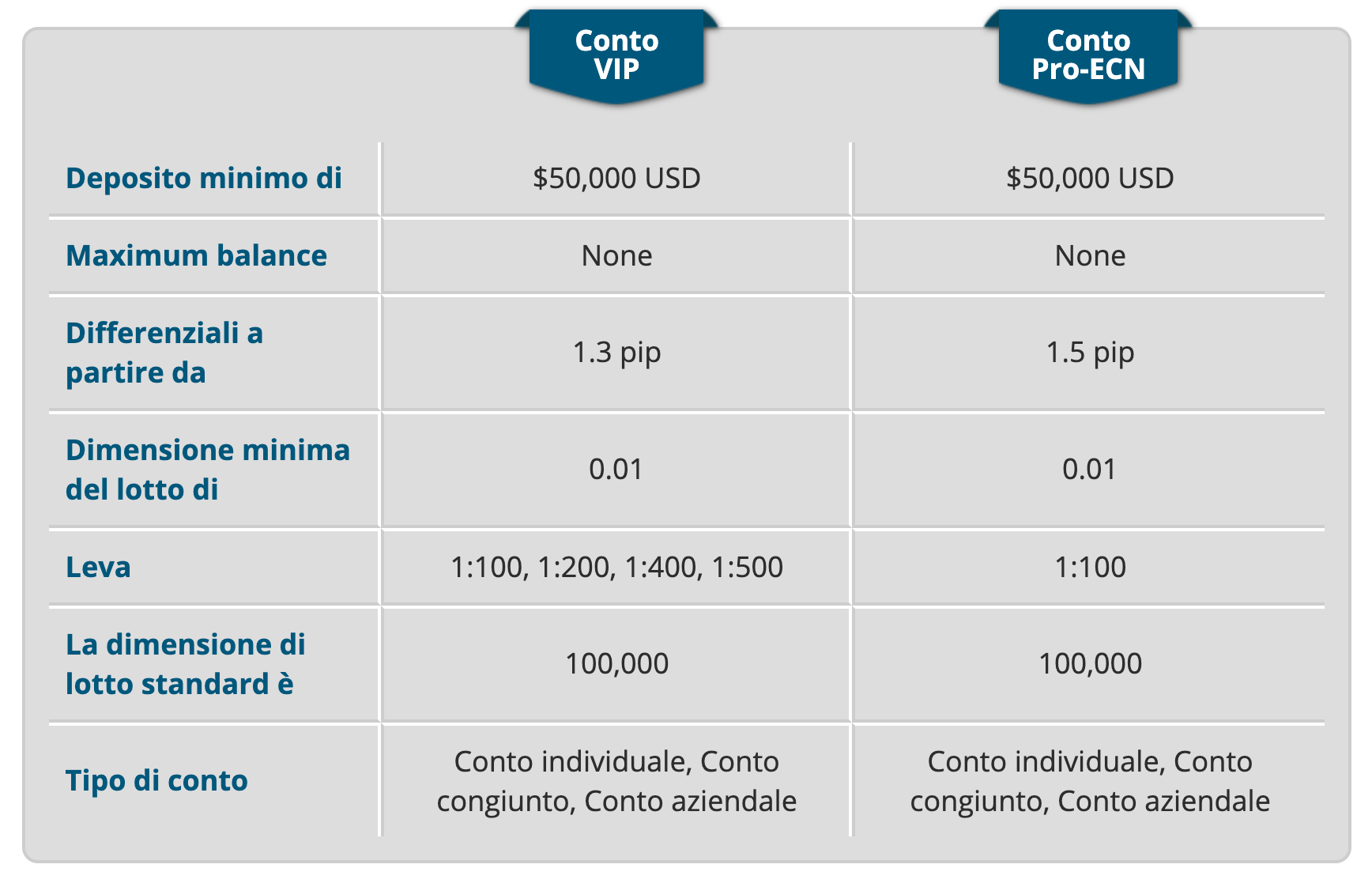 Brokers ECN: Significato | Come Funzionano 🥇Lista Migliori 2021