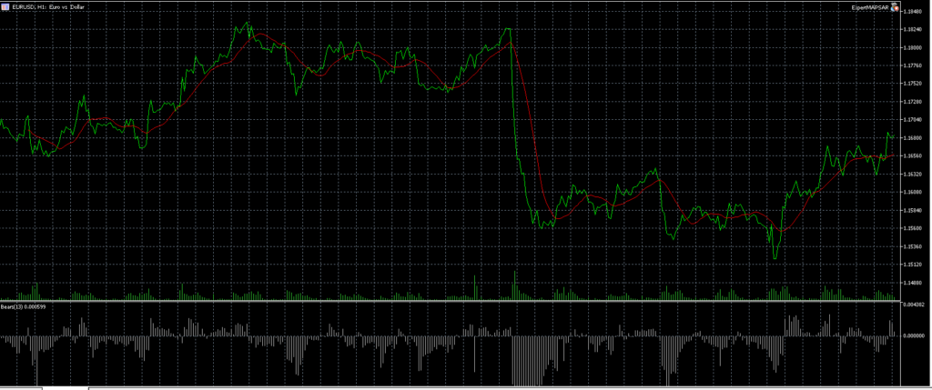 Indicatori MetaTrader