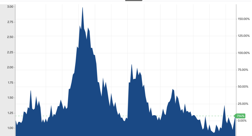 Caffè ETF andamento