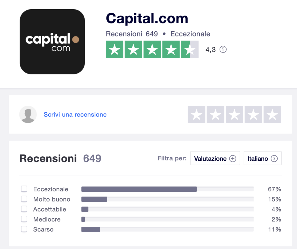 Trustpilot Capital.com