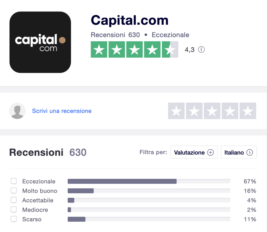 Trustpilot Capital.com