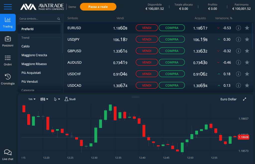 Demo AvaTrade piattaforma