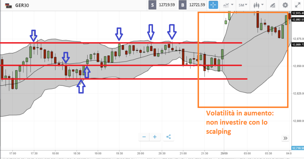 Strategie di trading