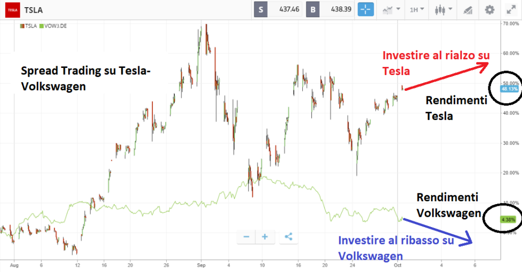 Strategie di Trading