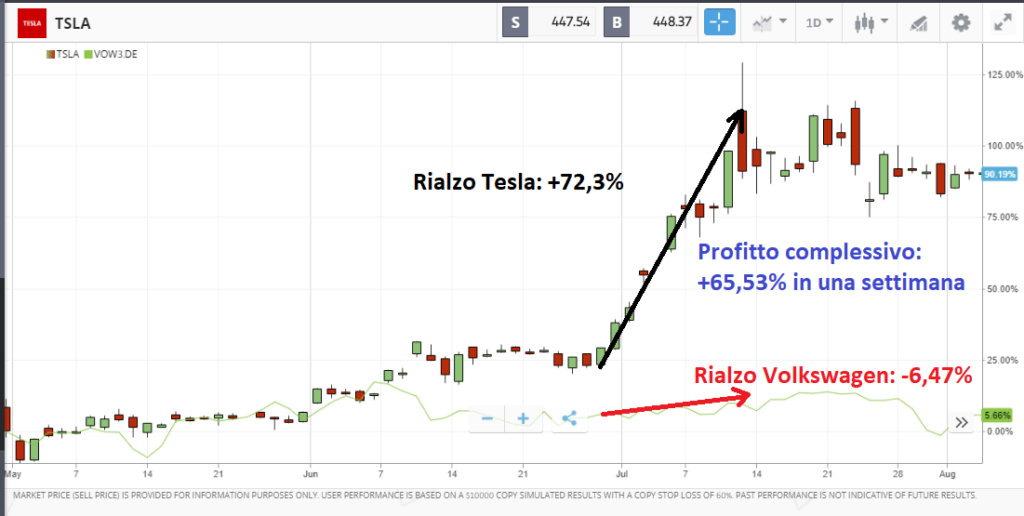 Strategie di trading