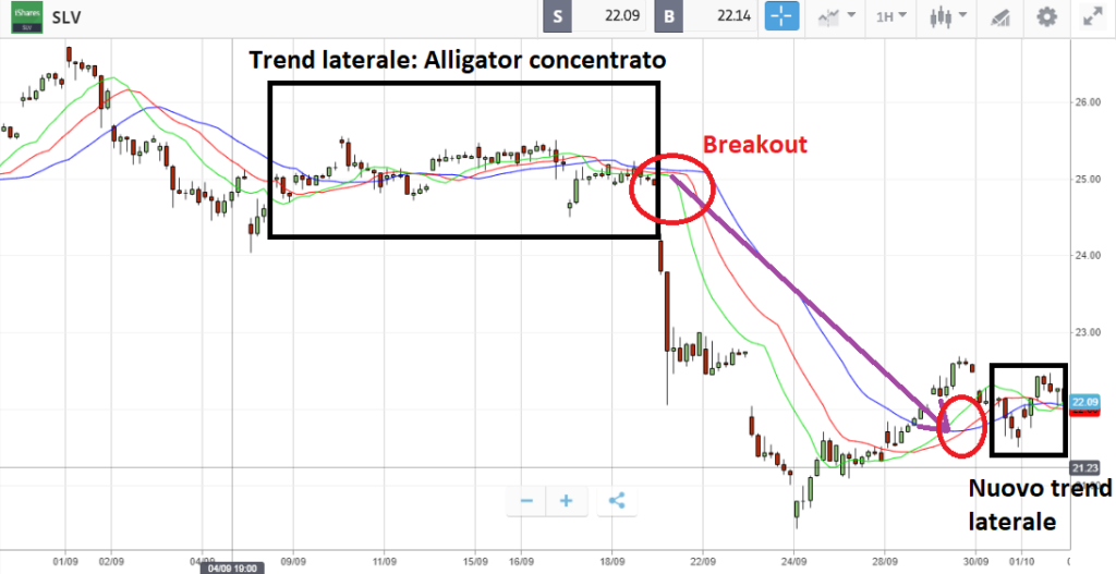 strategie di trading
