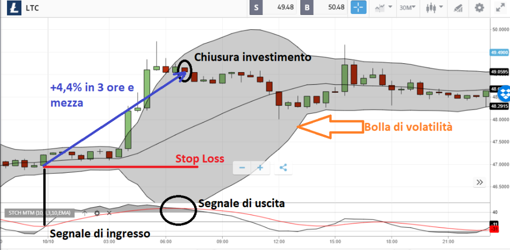 Litecoin