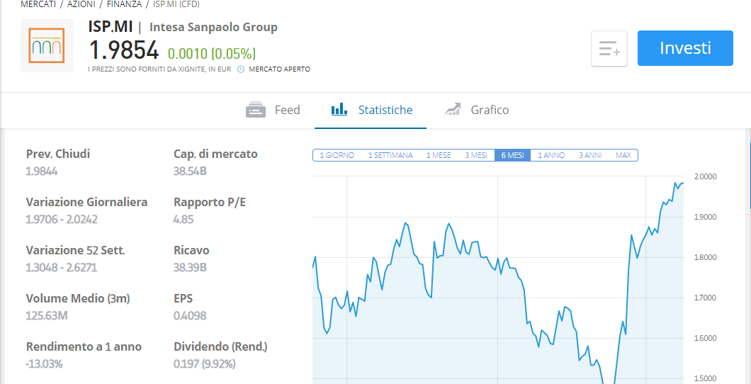 Penny Stocks Cosa Sono Come Investire Corso 2021 7677