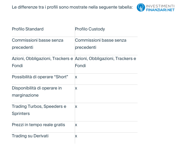 Le diverse condizioni dei conti di trading DeGiro