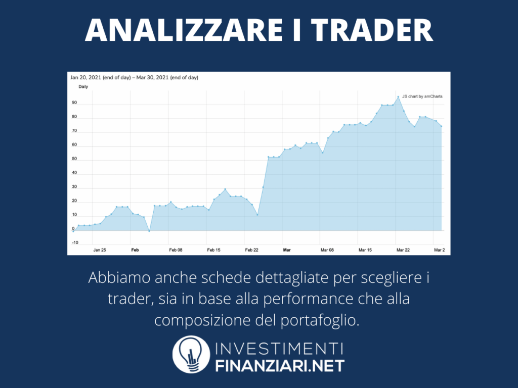 Grafici Trader da Copiare - infografica a cura di InvestimentiFinanziari.net