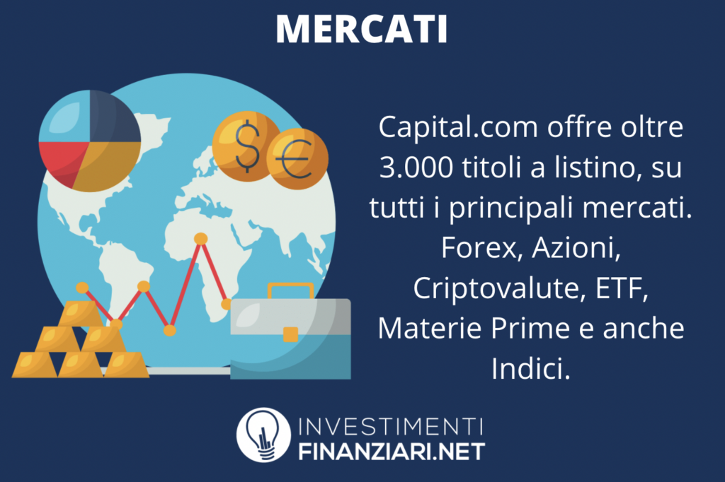 Mercati Capital.com - a cura di InvestimentiFinanziari.net