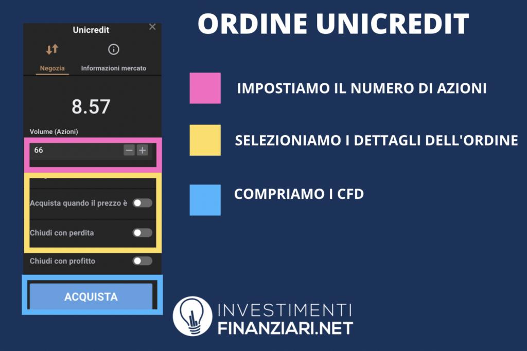 Unicredit - ordine con Capital.com - infografica di InvestimentiFinanziari.net