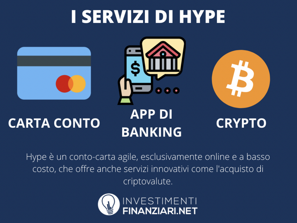 I servizi di Hype - a cura di InvestimentiFinanziari.net