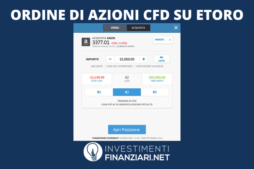 Ordine azioni eToro CFD - infografica di InvestimentiFinanziari.net