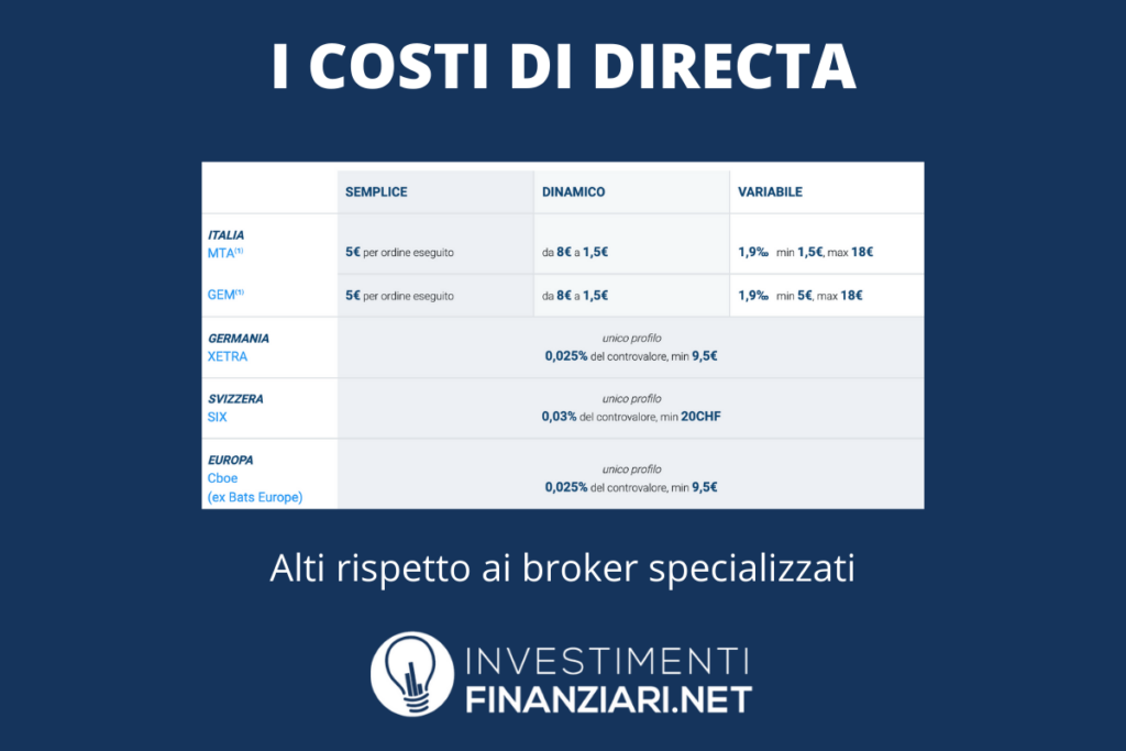 Directa - costi praticati sulle azioni - a cura di InvestimentiFinanziari.net