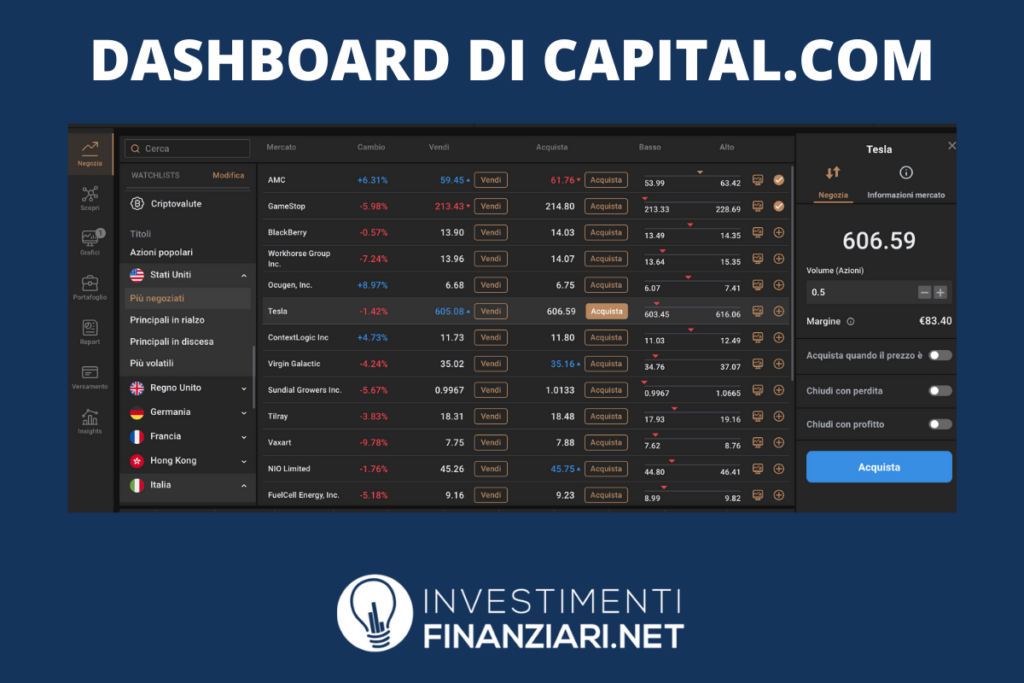 Dashboard capital.com - infografica di InvestimentiFinanziari.net
