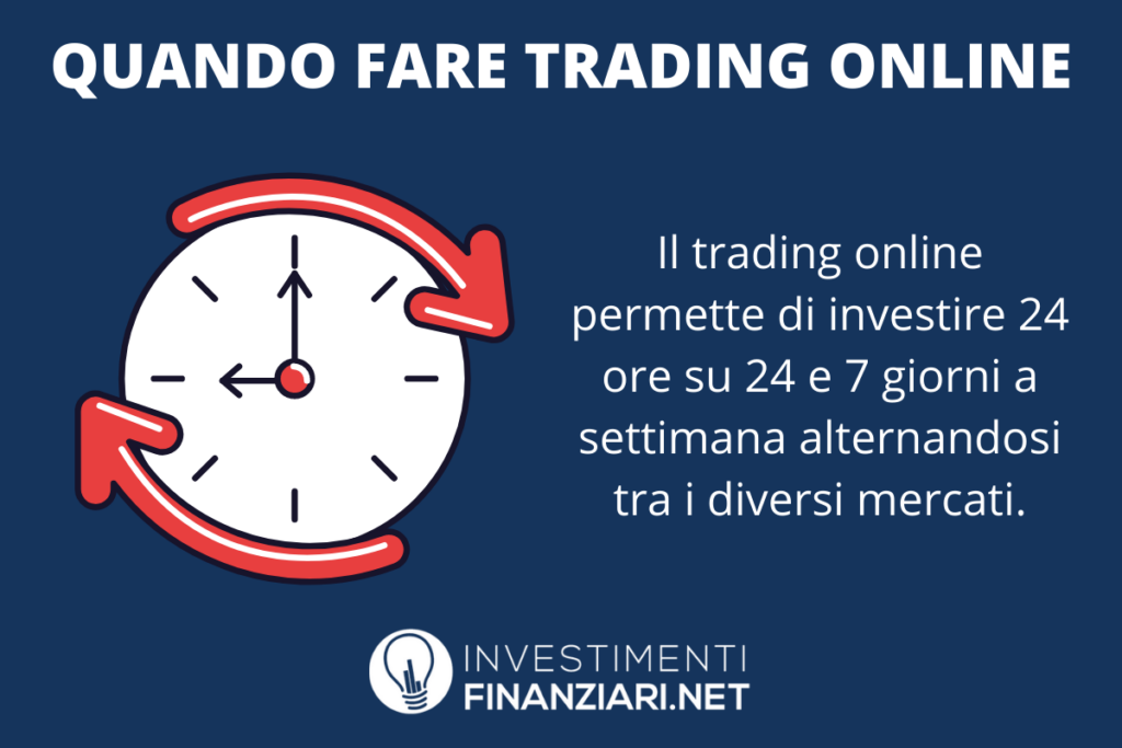 Orari trading - a cura di InvestimentiFinanziari.net