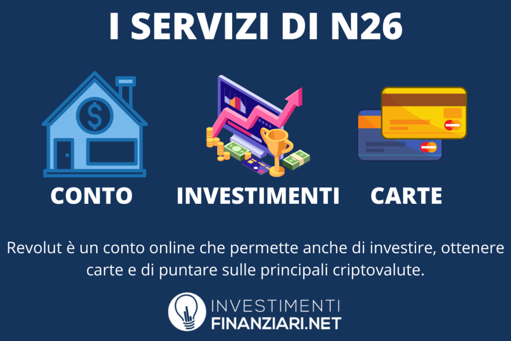 Online Banking Revolut - guida ai servizi - di InvestimentiFinanziari.net