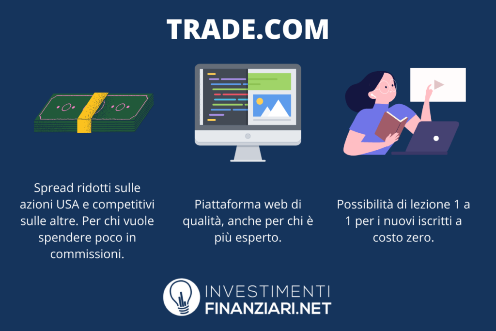 Trade.com - caratteristiche principali - di InvestimentiFinanziari.net