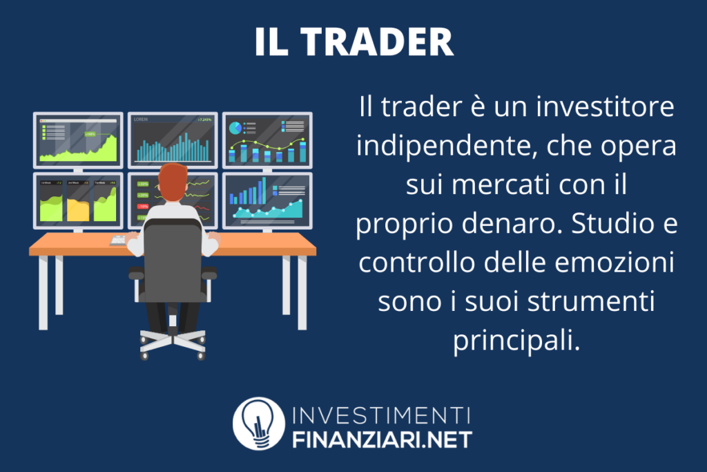 Trader cosa fa - a cura di InvestimentiFinanziari.net