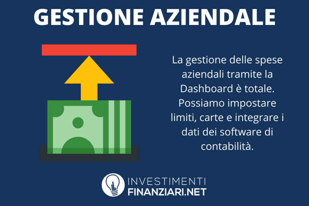 Gestione spese aziendali Soldo - di InvestimentiFinanziari.net