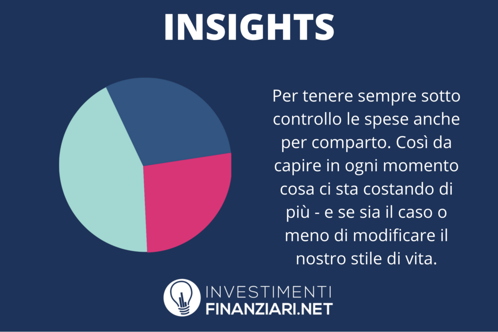 BUNQ - Insights - infografica di InvestimentiFinanziari.net