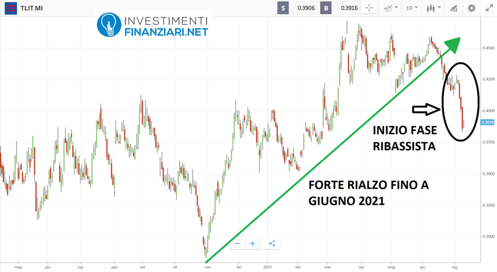 Andamento di Telecom 2020 / 2021: principale azienda italiana con azioni settore 5g
