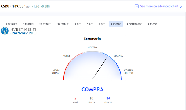 ETF Russia rating analisti