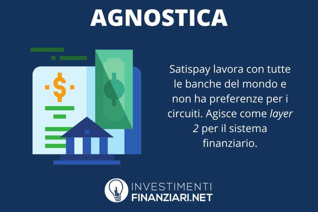 Satispay - banca utilizzata - di InvestimentiFinanziari.net