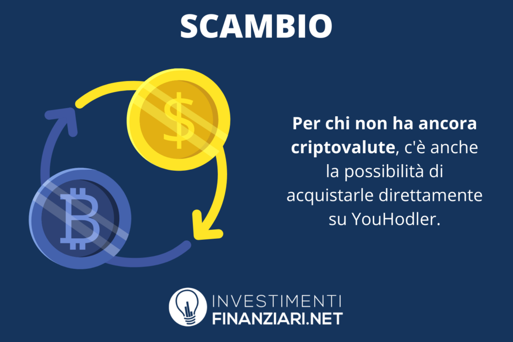 Scambio exchange cripto su YouHodler - di InvestimentiFinanziari.net