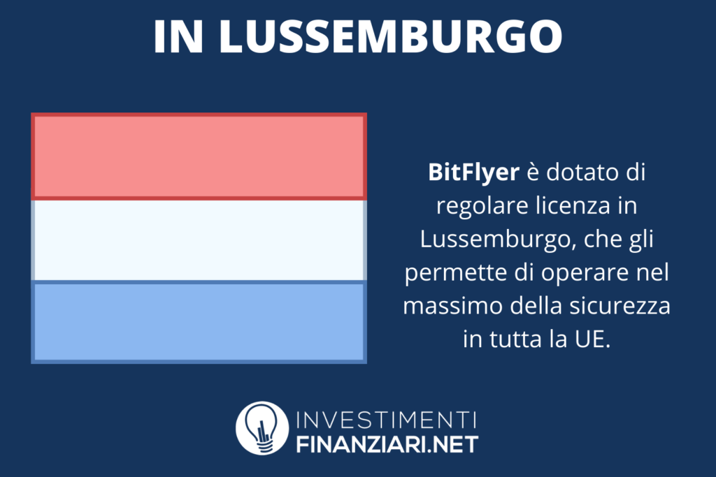 Sede di BitFlyer
