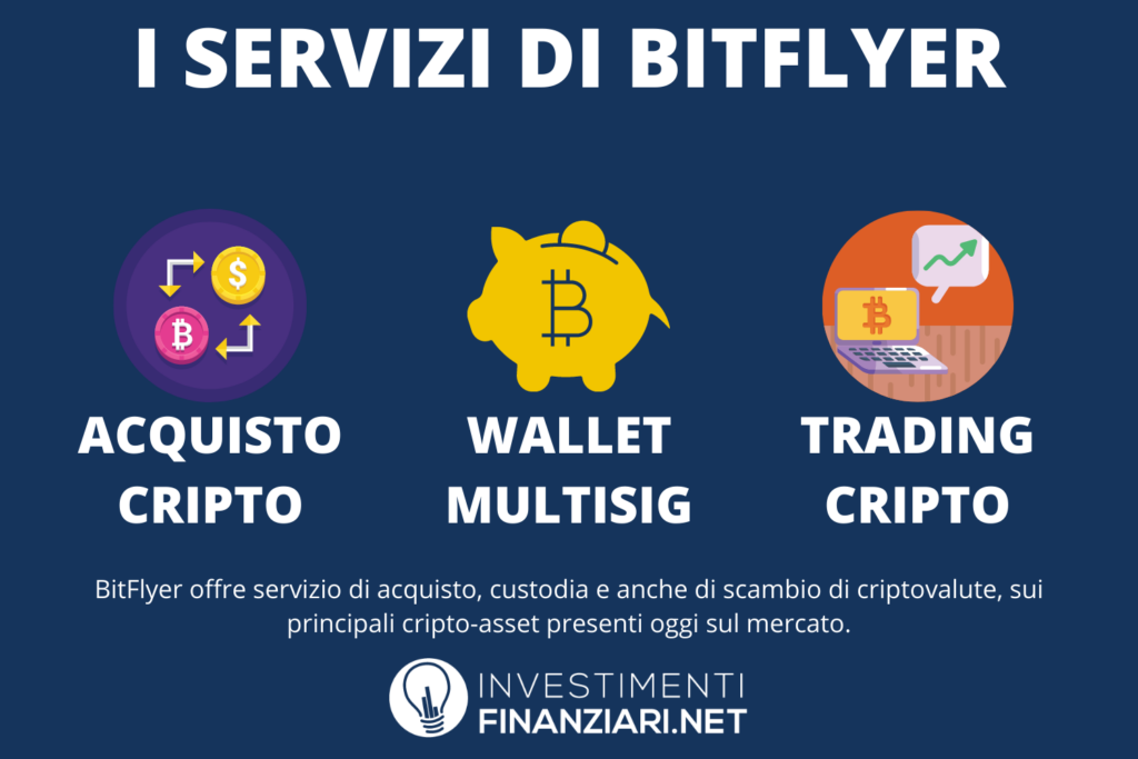 Bitflyer - servizi offerti - di InvestimentiFinanziari.net