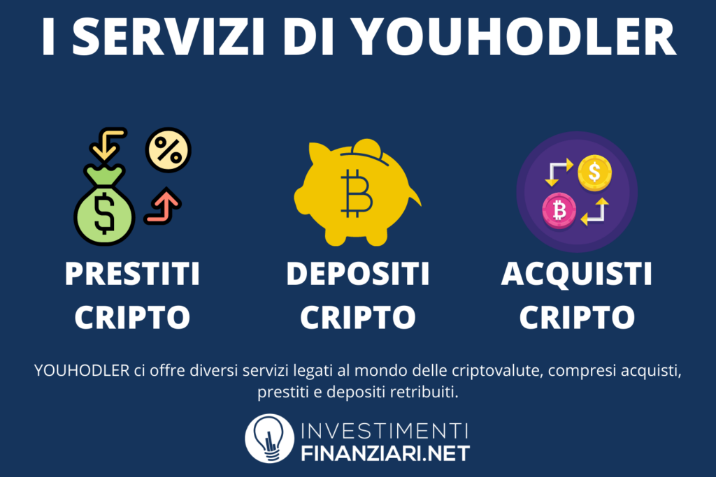 YouHodler - servizi offerti