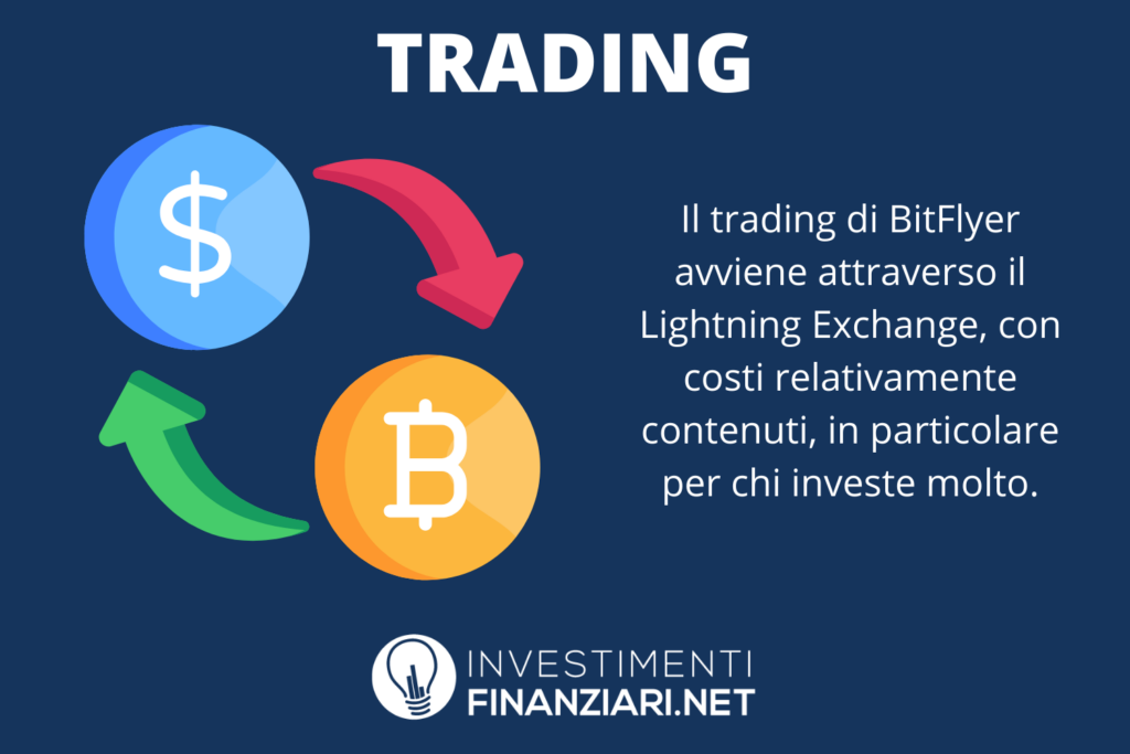 BitFlyer - trading - infografica di InvestimentiFinanziari.net