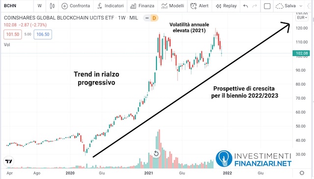Previsioni ETF Criptovalute