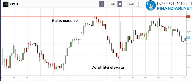 Small Cap: Cosa Sono E Come Investire Sui Migliori Titoli 2022