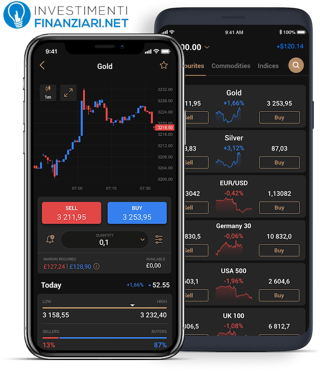 App di trading Capital.com