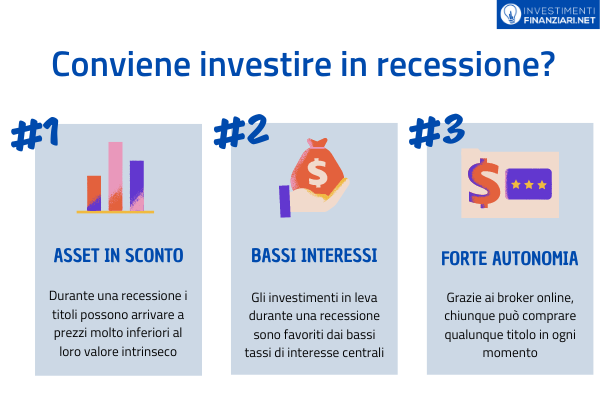 i tre motivi principali per investire in recessione sono i prezzi scontati degli asset, i bassi tassi di interesse e la flessibilità degli investimenti online fatti in autonomia