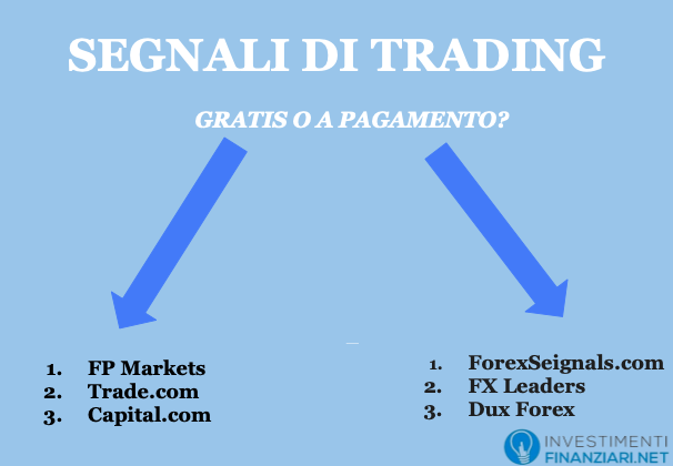 segnali trading gratis e a pagamento